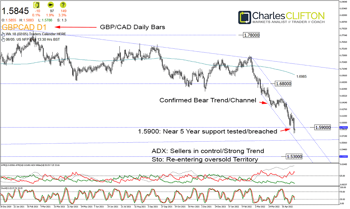 GBPCAD | Daily Professional Trading Charts and Analysis | Forex, Indices, Commodities and Crypto Markets | Charles Clifton Forex Trader