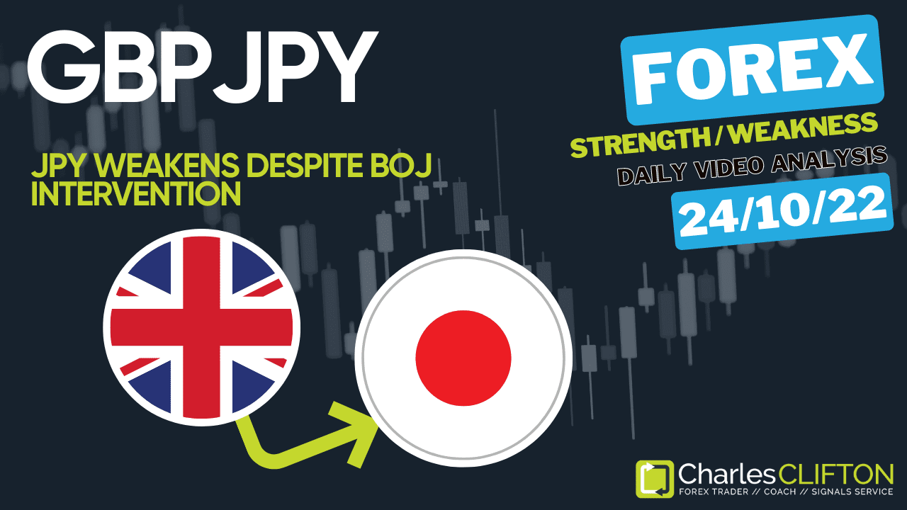 Currency Strength | Technical Analysis | Forex Signals | Charles Clifton Forex Trader | Trading Coach | www.CharlesClifton.co.uk