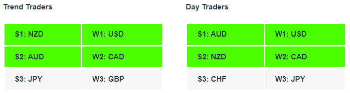 currency strength tables 16-11-22 Currency Strength Indicator Tables 16-11-22