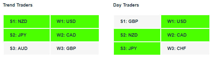 currency strength tables 17-11-22 Currency Strength Indicator Tables 17-11-22
