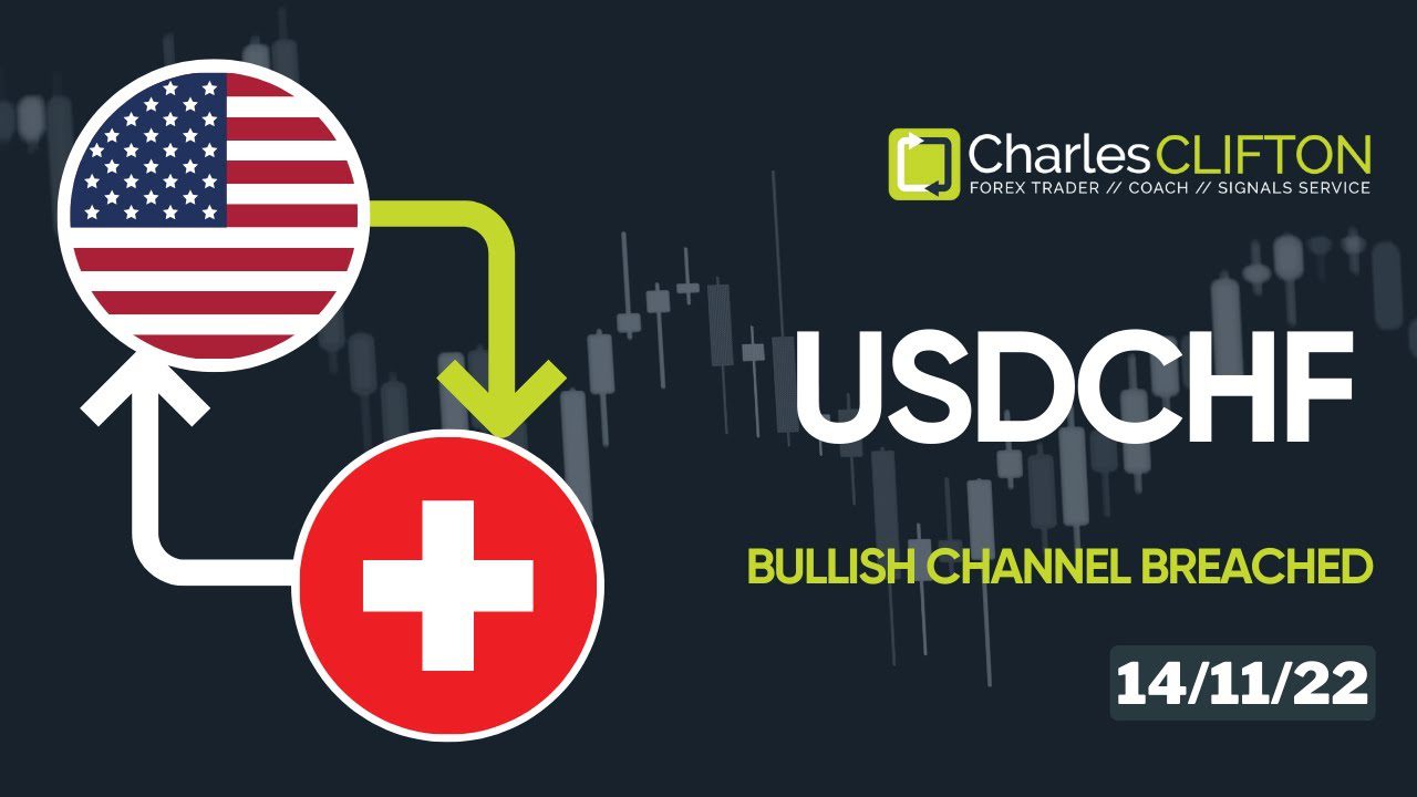USDCHF | Currency Strength | Technical Analysis | Forex Signals | Charles Clifton Forex Trader | Trading Coach | Trustpilot Review | www.CharlesClifton.co.uk