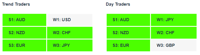 AUDJPY | Currency Strength | Technical Analysis | Forex Signals | Charles Clifton Forex Trader | Trading Coach | charlesclifton.co.uk 