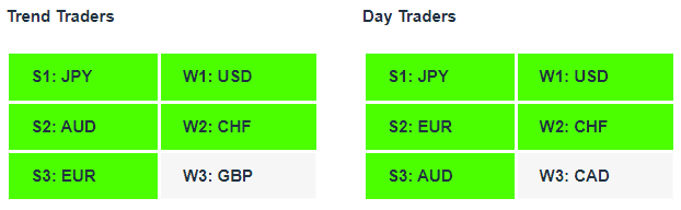 Charles-Clifton-Forex-Trader-Coach-Signals-currency-strength-indicator-tables-16-1-23
