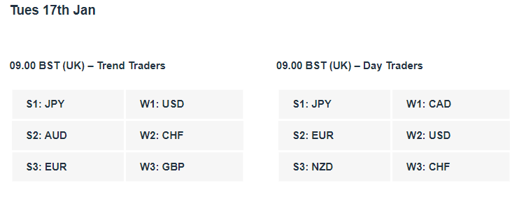 Charles-Clifton-Forex-Trader-Coach-Signals-currency-strength-indicator-tables-17-1-23