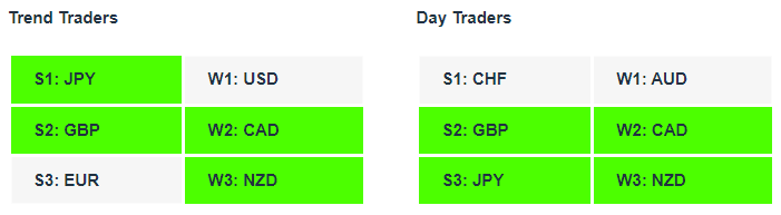 Charles-Clifton-Forex-Trader-Coach-Signals-currency-strength-indicator-tables-19-1-23