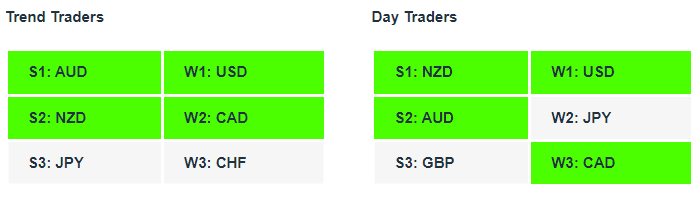 Charles-Clifton-Forex-Trader-Coach-Signals-currency-strength-indicator-tables-18-1-23