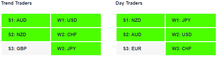 Charles-Clifton-Forex-Trader-Coach-Signals-currency-strength-indicator-tables-23-1-23 Currency Strength | Technical Analysis | Forex Signals | Charles Clifton Forex Trader | Trading Coach | charlesclifton.co.uk