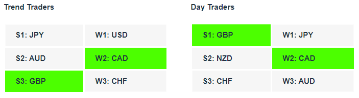 Charles-Clifton-Forex-Trader-Coach-Signals-currency-strength-indicator-tables-GBPJPY-20-1-23 Charles-Clifton-Forex-Trader-Coach-Signals-currency-strength-indicator-tables-20-1-23