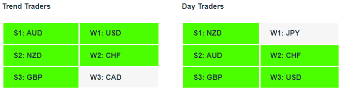 GBPUSD | Currency Strength | Technical Analysis | Forex Signals | Charles Clifton Forex Trader | Trading Coach | charlesclifton.co.uk 