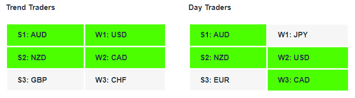 Currency Strength Tables Forex Signals 26-1-23 NZDCAD| Currency Strength | Technical Analysis | Forex Signals | Charles Clifton Forex Trader | Trading Coach | charlesclifton.co.uk