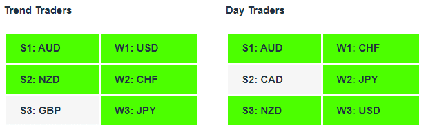 Currency Strength Tables Forex Signals 27-1-23 USDCAD| Currency Strength | Technical Analysis | Forex Signals | Charles Clifton Forex Trader | Trading Coach | charlesclifton.co.uk