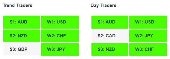AUDJPY| Currency Strength | Technical Analysis | Forex Signals | Charles Clifton Forex Trader | Trading Coach | charlesclifton.co.uk 