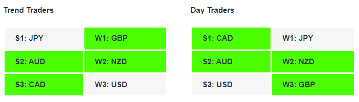 currency strength tables 5-1-23 Currency Strength Indicator Tables 05-01-23