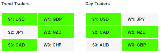 currency strength tables 6-1-23 Currency Strength Indicator Tables 06-01-23