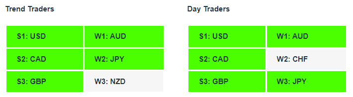 AUDUSD| Currency Strength | Technical Analysis | Forex Signals | Charles Clifton Forex Trader | Trading Coach | charlesclifton.co.uk | How To Find A Trending Forex Pair To Trade?