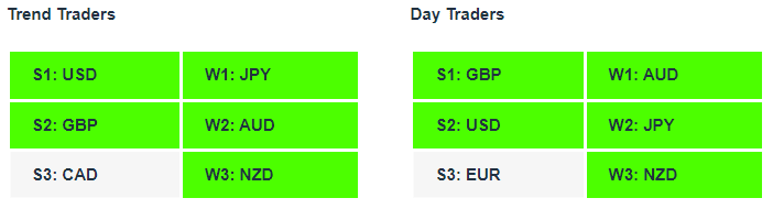 GBPJPY| Currency Strength | Technical Analysis | Forex Signals | Charles Clifton Forex Trader | Trading Coach | charlesclifton.co.uk | How To Find A Trending Forex Pair To Trade?
