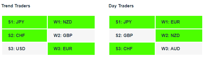 Currency Strength Tables Forex Signals 10-2-23 EURJPY| Currency Strength | Technical Analysis | Forex Signals | Charles Clifton Forex Trader | Trading Coach | charlesclifton.co.uk | How To Identify A Strong vs Weak Forex Pair?