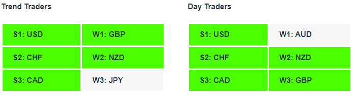 GBPUSD Tables| Currency Strength | Technical Analysis | Forex Signals | Charles Clifton Forex Trader | Trading Coach | charlesclifton.co.uk 
