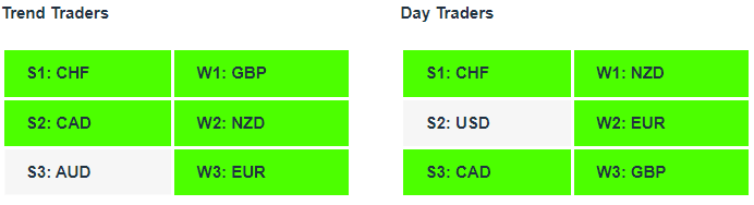 EURCAD | Currency Strength | Technical Analysis | Forex Signals | Charles Clifton Forex Trader | Trading Coach | charlesclifton.co.uk | How To Identify A Strong vs Weak Forex Pair?