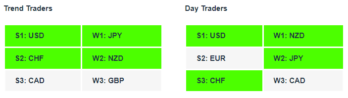 USDJPY| Currency Strength | Technical Analysis | Forex Signals | Charles Clifton Forex Trader | Trading Coach | charlesclifton.co.uk | How To Find A Trending Forex Pair To Trade?