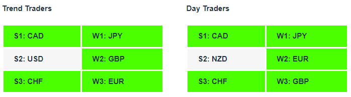 CADJPY | Currency Strength | Technical Analysis | Forex Signals | Charles Clifton Forex Trader | Trading Coach | charlesclifton.co.uk | How To Find A Trending Forex Pair To Trade?