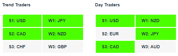 EURJPY| Currency Strength | Technical Analysis | Forex Signals | Charles Clifton Forex Trader | Trading Coach | charlesclifton.co.uk | How To Find A Trending Forex Pair To Trade?