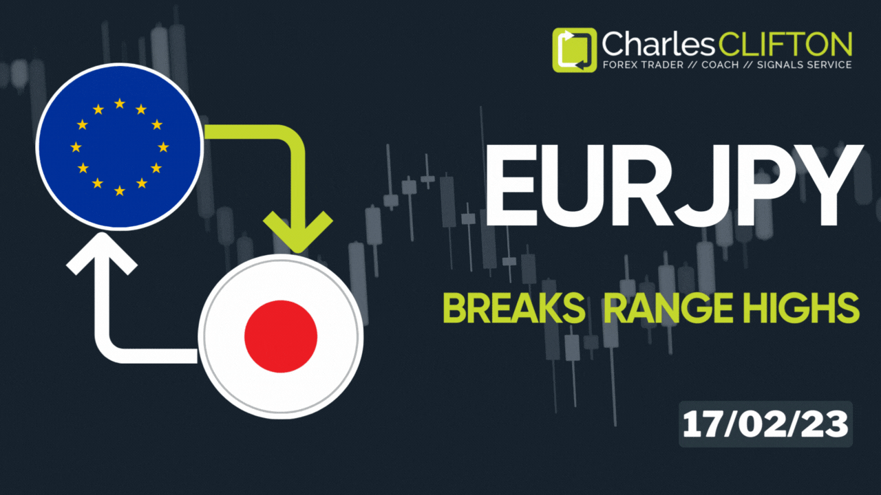 EURJPY | Currency Strength | Technical Analysis | Forex Signals | Charles Clifton Forex Trader | Trading Coach | charlesclifton.co.uk | How To Find A Trending Forex Pair To Trade?