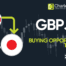 GBPJPY | Currency Strength | Technical Analysis | Forex Signals | Charles Clifton Forex Trader | Trading Coach | charlesclifton.co.uk | How To Find A Trending Forex Pair To Trade?