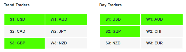 AUDNZD| Currency Strength | Technical Analysis | Forex Signals | Charles Clifton Forex Trader | Trading Coach | charlesclifton.co.uk | How To Find A Trending Forex Pair To Trade?
