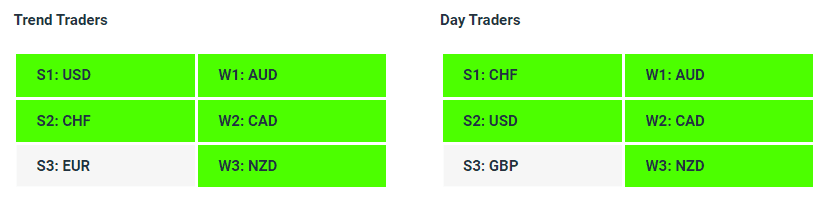 CADCHF| Currency Strength | Technical Analysis | Forex Signals | Charles Clifton Forex Trader | Trading Coach | charlesclifton.co.uk | How To Find A Trending Forex Pair To Trade?