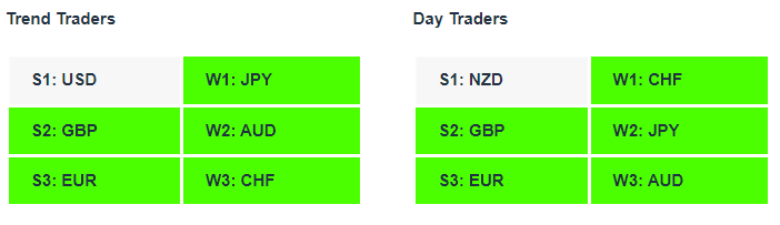EURCHF| Currency Strength | Technical Analysis | Forex Signals | Charles Clifton Forex Trader | Trading Coach | charlesclifton.co.uk | How To Find A Trending Forex Pair To Trade?