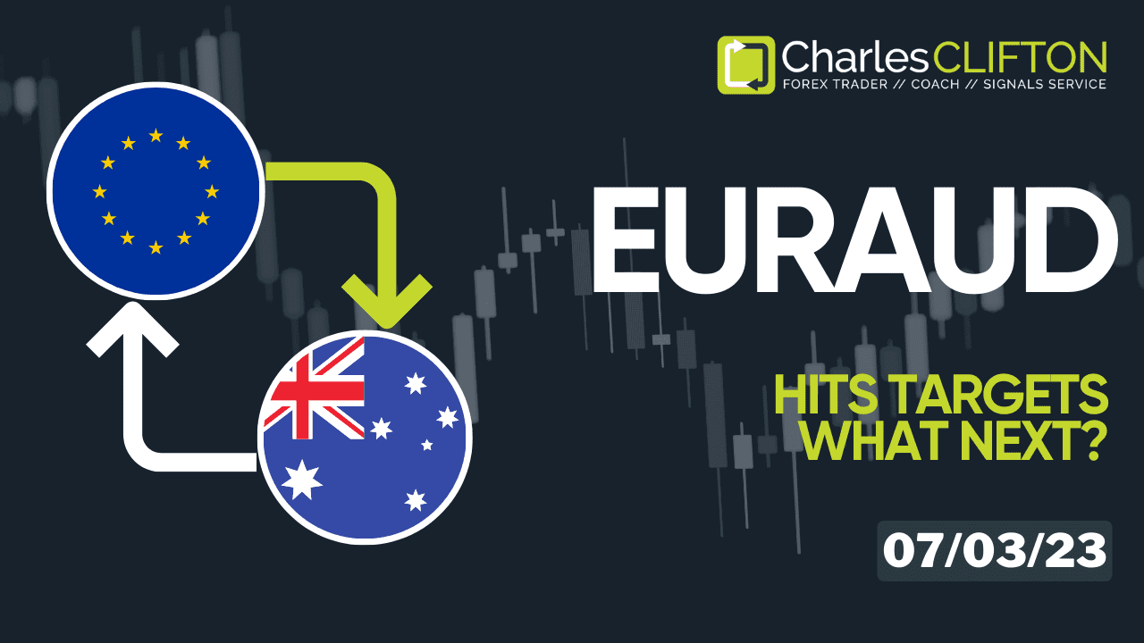 EURAUD | Currency Strength | Technical Analysis | Forex Signals | Charles Clifton Forex Trader | Trading Coach | charlesclifton.co.uk | How To Find A Trending Forex Pair To Trade