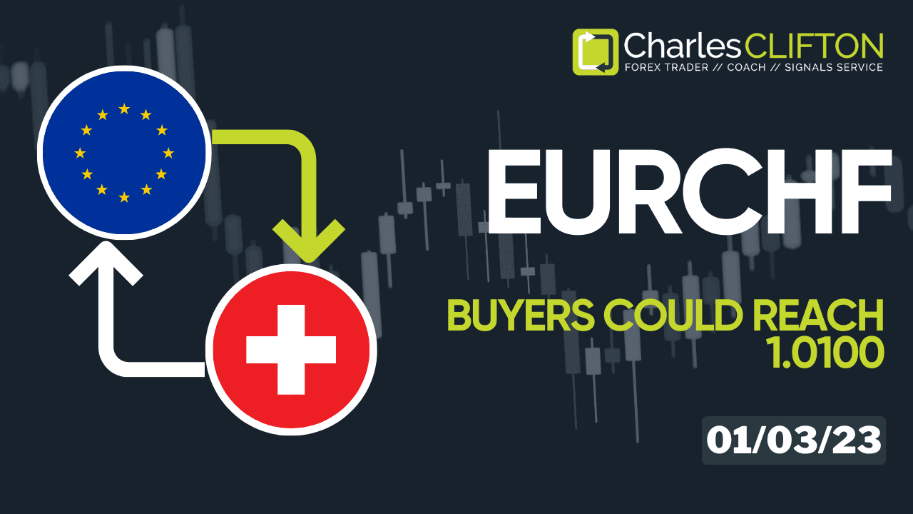 EURCHF | Currency Strength | Technical Analysis | Forex Signals | Charles Clifton Forex Trader | Trading Coach | charlesclifton.co.uk | How To Find A Trending Forex Pair To Trade?