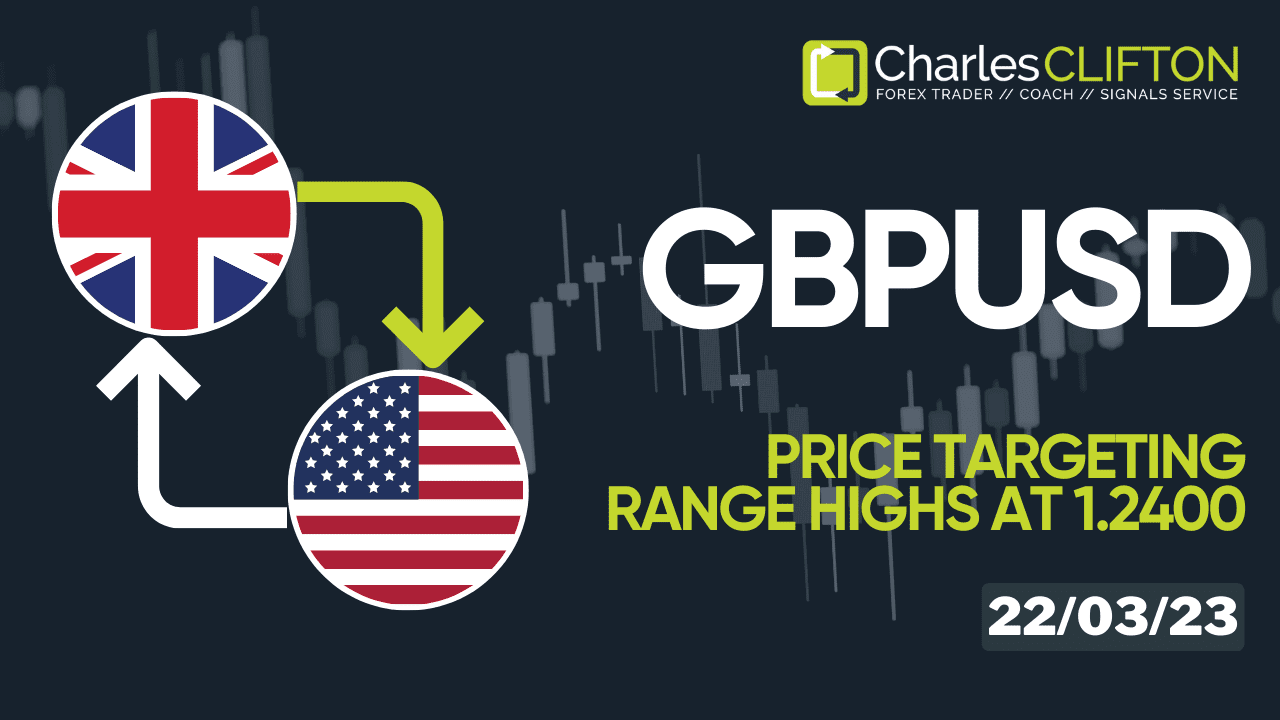 Daily Forex Price Action GBPUSD | Currency Strength | Technical Analysis | Forex Signals | Charles Clifton Forex Trader | Trading Coach | charlesclifton.co.uk | How To Find A Trending Forex Pair To Trade | YT Thumbnail