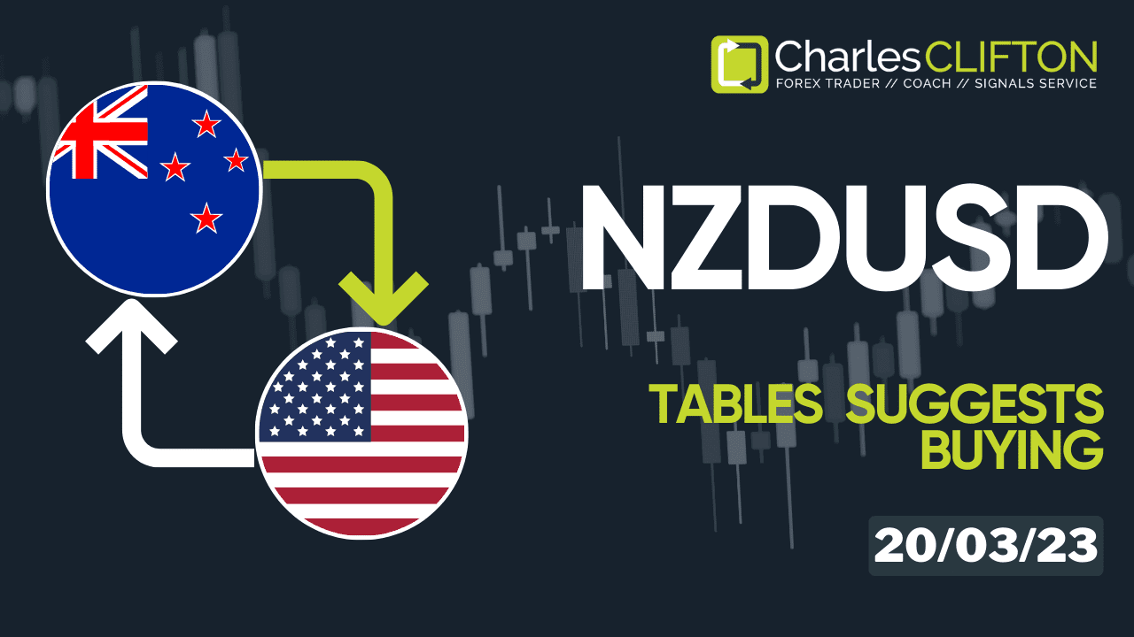 Daily Forex Price Action | NZDUSD | Currency Strength | Technical Analysis | Forex Signals | Charles Clifton Forex Trader | Trading Coach | charlesclifton.co.uk | How To Find A Trending Forex Pair To Trade | Thumbnail