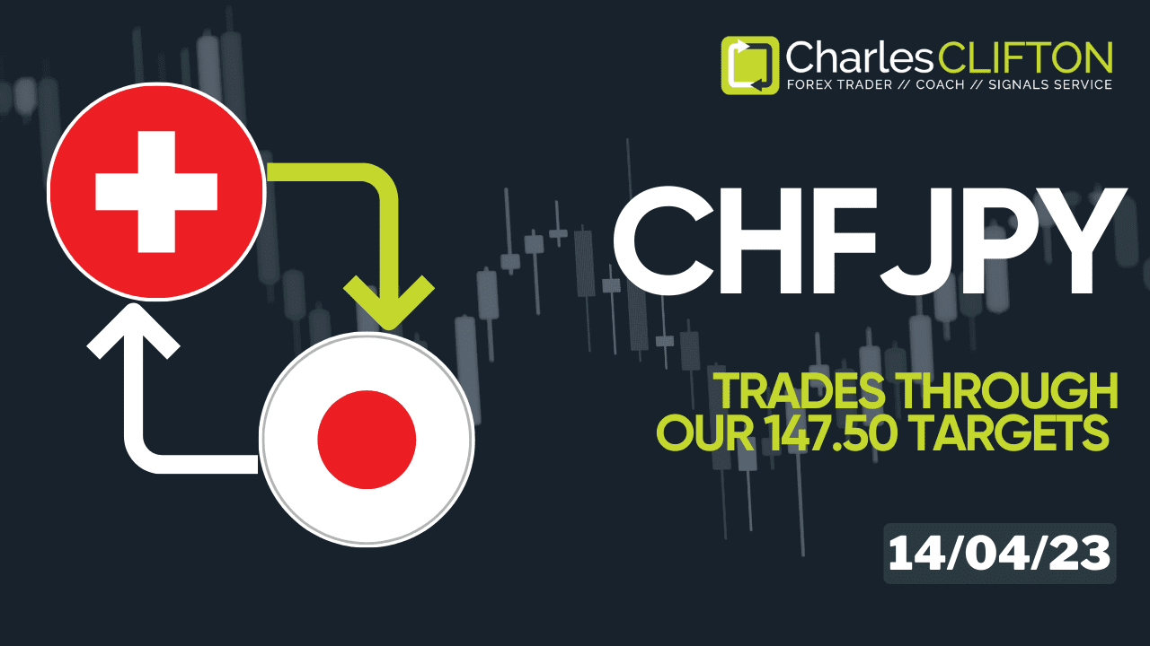 Daily Forex Price Action | CHFJPY | Currency Strength | Technical Analysis | Forex Signals | Charles Clifton Forex Trader | Trading Coach | charlesclifton.co.uk | How To Find A Trending Forex Pair To Trade