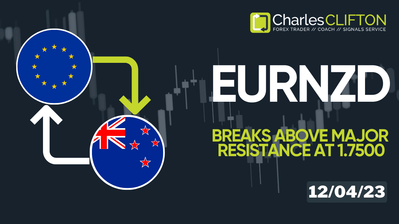 Daily Forex Price Action | EURNZD | Currency Strength | Technical Analysis | Forex Signals | Charles Clifton Forex Trader | Trading Coach | charlesclifton.co.uk | How To Find A Trending Forex Pair To Trade | Thumbnail