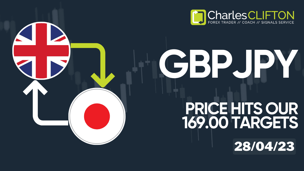 Daily Forex Price Action | Live Forex Charts - GBPJPY - How to Find A Trending Forex Pair To Trade - Charles Clifton Forex Trader - 1-2-1 Forex Trader Training Courses - 28-4-23 - Thumbnail - charlesclifton.co.uk