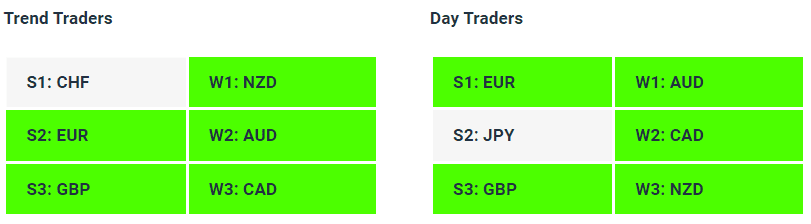 Live Forex Strength Weakness Indicator Tables - 27-4-23 - How to Find A Trending Forex Pair To Trade - Charles Clifton Forex Trader - 1-2-1 Forex Trader Training Courses - charlesclifton.co.uk