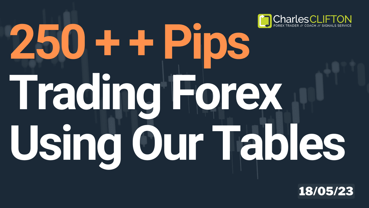 Daily Forex Price Action - EURNZD- How to Find A Trending Forex Pair To Trade - Charles Clifton Forex Trader - 1-2-1 Forex Trader Training Courses - 18-05-23 - Thumbnail - charlesclifton.co.uk