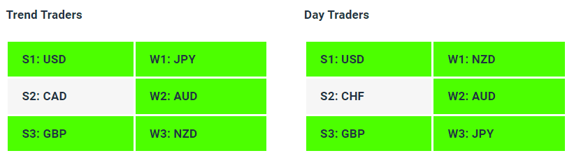 Live Forex Strength Weakness Indicator Tables - 24-05-23 - How to Find A Trending Forex Pair To Trade - Charles Clifton Forex Trader - 1-2-1 Forex Trader Training Courses - charlesclifton.co.uk