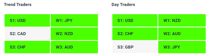 Live Forex Strength Weakness Indicator Tables - 26-05-23 - How to Find A Trending Forex Pair To Trade - Charles Clifton Forex Trader - 1-2-1 Forex Trader Training Courses - charlesclifton.co.uk