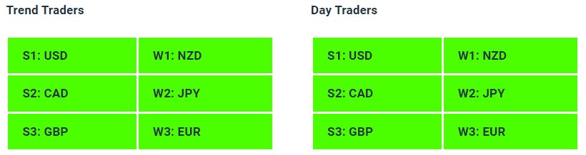 Live Forex Strength Weakness Indicator Tables - 30-05-23 - How to Find A Trending Forex Pair To Trade - Charles Clifton Forex Trader - 1-2-1 Forex Trader Training Courses - charlesclifton.co.uk