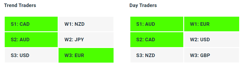 Live Forex Strength Weakness Indicator Tables - 06-06-23 - How to Find A Trending Forex Pair To Trade - Charles Clifton Forex Trader - 1-2-1 Forex Trader Training Courses - charlesclifton.co.uk