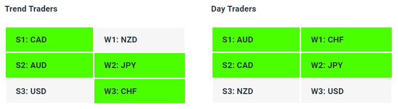 Live Forex Strength Weakness Indicator Tables - 08-06-23 - How to Find A Trending Forex Pair To Trade - Charles Clifton Forex Trader - 1-2-1 Forex Trader Training Courses - charlesclifton.co.uk
