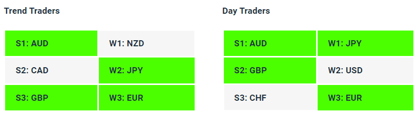 Live Forex Strength Weakness Indicator Tables - 09-06-23 - How to Find A Trending Forex Pair To Trade - Charles Clifton Forex Trader - 1-2-1 Forex Trader Training Courses - charlesclifton.co.uk