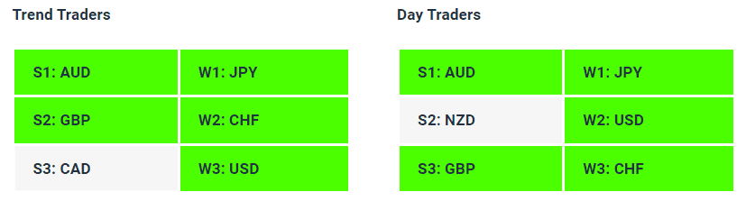 ive Forex Strength Weakness Indicator Tables - 15-06-23 - How to Find A Trending Forex Pair To Trade - Charles Clifton Forex Trader - 1-2-1 Forex Trader Training Courses - charlesclifton.co.uk