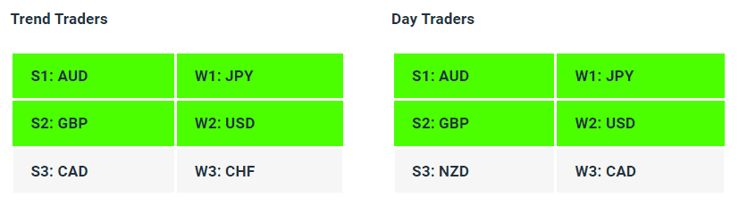 Live Forex Strength Weakness Indicator Tables - 16-06-23 - How to Find A Trending Forex Pair To Trade - Charles Clifton Forex Trader - 1-2-1 Forex Trader Training Courses - charlesclifton.co.uk
