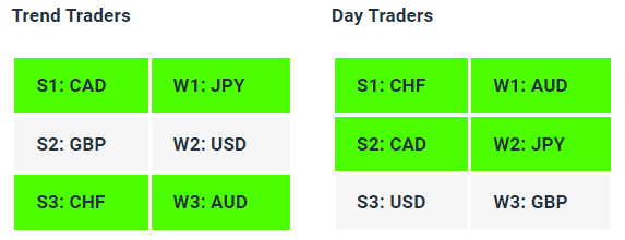 Live Forex Strength Weakness Indicator Tables - 26-06-23 - Charles Clifton Forex Trader - 1-2-1 Forex Trader Training Courses