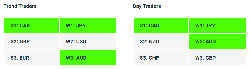 Live Forex Strength Weakness Indicator Tables - 27-06-23 - Charles Clifton Forex Trader - 1-2-1 Forex Trader Training Courses